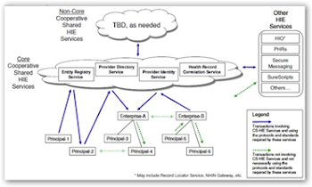Information Health Exchange In California